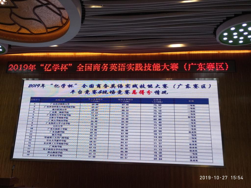 外语系学生获2019年“亿学杯”全国商务英语实践技能大赛特等奖